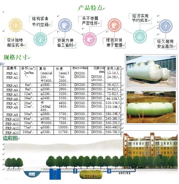 洞口玻璃钢化粪池